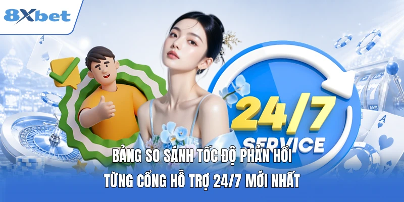Bảng so sánh tốc độ phản hồi từng cổng hỗ trợ 24/7 mới nhất 